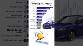 share of Maruti Suzuki India (MSIL) hit a news high of 16249 (NSE)