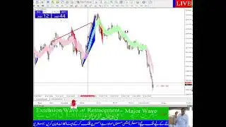 Mt4 Trading | Gold Live Chart | Paid Strategy Live Preview #56