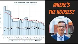 VERY Low Housing Inventory in El Paso Real Estate Market | Winter 2022