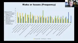 Environmental and Social Safeguards