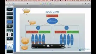 Demo Theater [Cloud Dynamics]