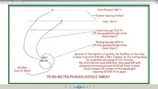 75/80 Meter Phased Dipole Array!