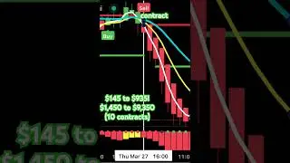 BACK TESTING TRADE7: $SPX $145 to $935‼️📈  #spx #options
