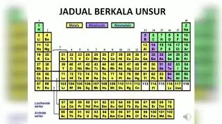 NOTA KIMIA TINGKATAN 4 KSSM BAB 3: Formula Kimia