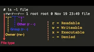 linux file and folder property