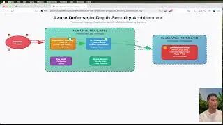 Securing Legacy Apps in Azure - WAF Protection