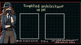 Simplified IoT architecture