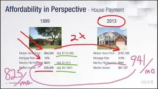 Affordability in Perspective: Cars, Gas, Bread and Housing