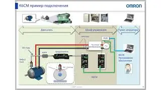 Доклад: 