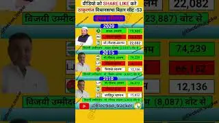 thakurganj vidhansabha election results history #rjd #jdu #ljp #bjp #congress #election #bihar
