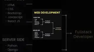 Web development important points 👩‍💻