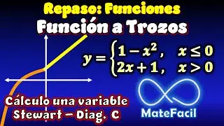 32. Gráfica de Función definida a trozos (función definida por partes)