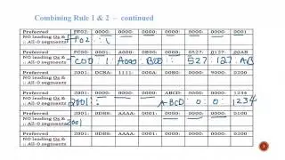 IPv6 Notes 3