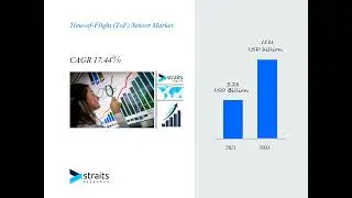 Time of Flight ToF Sensor Market