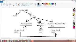 Difference between RIP V1 and RIP V2