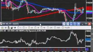 Technical Traders