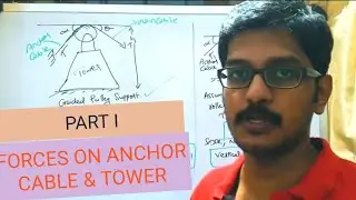 #ktu #structural   LECTURE 16 FORCES ON ANCHOR CABLE & TOWER
