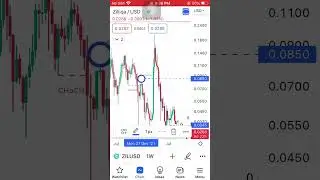 Ziliqa ZIL potential upside 🔥 #smartmoneyconcepts #crypto  #zilliqapriceprediction #zil #ziliqa