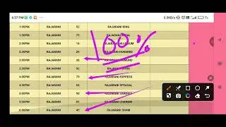 Raja Rani coupon result date.28-01-2026 sure confirm number Raja Rani coupon bihar jharkhand game 