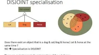 Conceptual Data Modelling: Inheritance