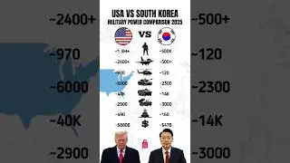 USA vs South Korea - Military Power Comparison 2025
