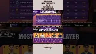 BGMS 2025 League Stage Standings After Match 64 | Most Wicked Players + Points Table #bgms #bgms2025