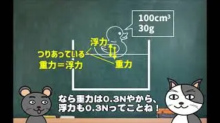 【中3理科】水面に浮く物体にはたらく浮力