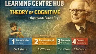 संज्ञानात्मक विकास का सिद्धांत (Theory of Cognitive Development) #ctet#dsssb