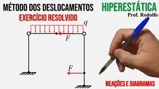 HIPERESTÁTICA #54 | Método dos Deslocamentos | Ex. 03 | Pórtico - Deslocabilidade Externa
