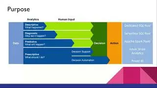 Azure Data Engineering 03 - Azure Data Bricks, Azure Data Factory, Data Lake and Stream Analytics