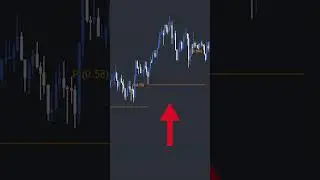 💰Why I Love This FREE Indicator Trading View #shorts