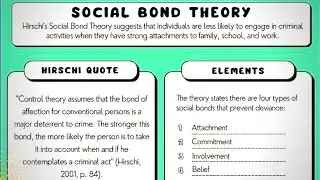 Social Bonding Theory/Social Control Theory