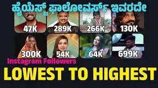 Bigg Boss Kannada 12 Contestants Instagram Followers from Lowest to Highest | Gilli Nata 1 Million