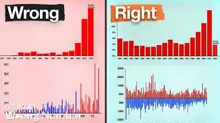 These climate change charts are wrong. Here are the real versions.
