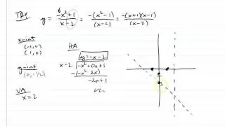 Rational Expressions and slant asymptotes