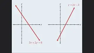 GRE Math - Geometry | The Coordinate Plane & Graphic Lines Explained