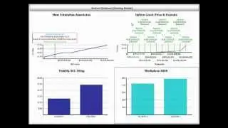 Workday IPO (NASDAQ: WDAY) 409A Valuations Compared To Fidelity Topic 820 Valuations