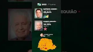 As elei&ccedil;&otilde;es para o Governo do Paran&aacute; (1982-2022) #shorts