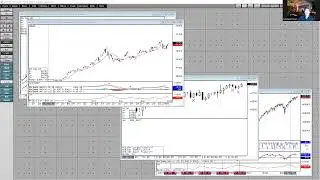 S&P, Gold, and Bitcoin Futures Analysis