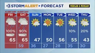 Clay Smith's Friday weather