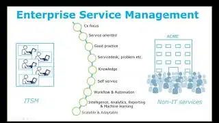 SMAX  ESM Software Demo