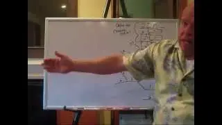 Radiculopathy   Part 4 Tribute to the Brachial Plexus  Perry J. Carpenter DC QME   www.ezqmeceu.com