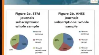 Influence du mouvement Open Access sur la politique éditoriale d'Elsevier
