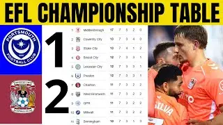 😱EFL CHAMPIONSHIP TABLE UPDATED TODAY | CHAMPIONSHIP TABLE AND STANDING 2025/2026