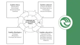 Metodología de la Investigación en EDUCACION FISICA