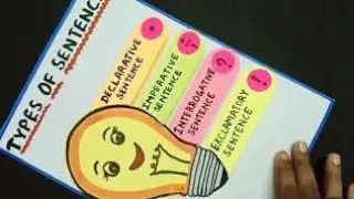 Types of sentences chart, types of sentences project, sentences in english grammar, english  tlm