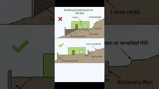 Basic Knowledge for Civil Engineering | Building Construction on Hill Site | #Shorts #Construction