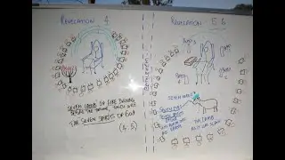 Revelation 4 and 5 [1st version] (video # 47) Five Agendas