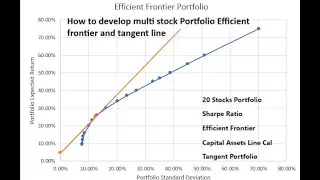 10 ten stocks portfolios, minimum variance portfolio efficient frontier, Capital asset line in excel