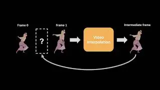 CVPR 2021: Глубокая анимационная видеоинтерполяция в действии